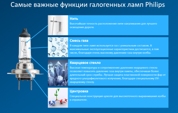 Преимущества и отличия ламп Philips