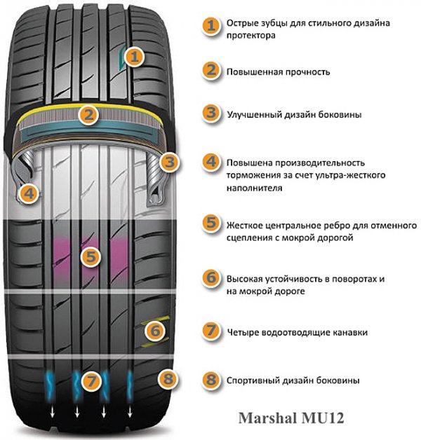 Летняя шина Marshal MU12: ультравысокая производительность