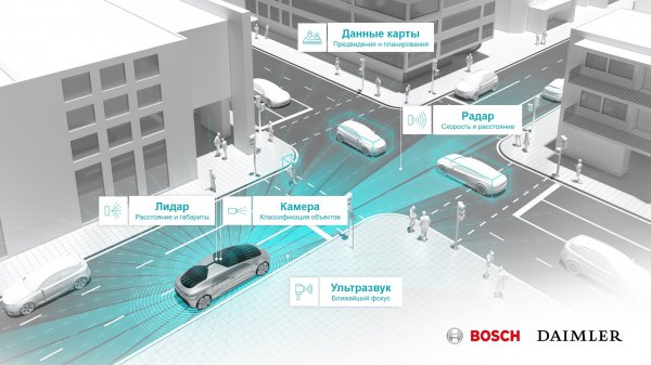 Bosch и Daimler: Кремниевая долина станет первой локацией тестов беспилотных автомобилей