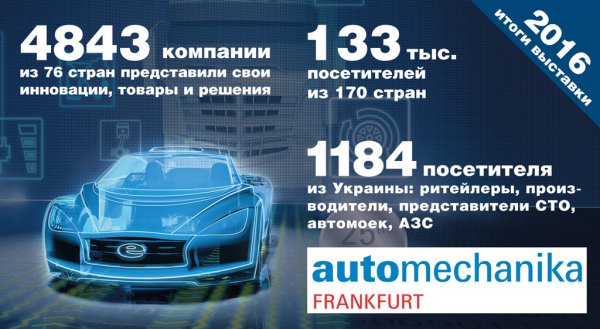 Автосервис? Курс - на Automechanika!