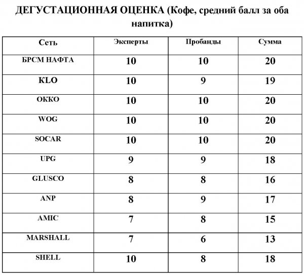 Заправил автомобиль – заправься сам