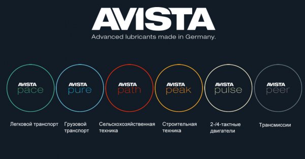 В 2019 году концерном AVISTAOIL AG был выпущен новый продукт под торговой маркой AVISTA