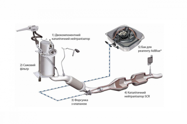 Рідина AdBlue від AND parts. Чому варто звернути увагу?