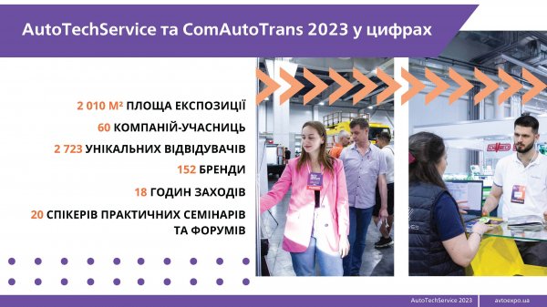 Огляд виставки AutoTechService 2023 в цифрах. Висновки - за вами! Огляд виставки AutoTechService 2023 в цифрах. Висновки - за вами!