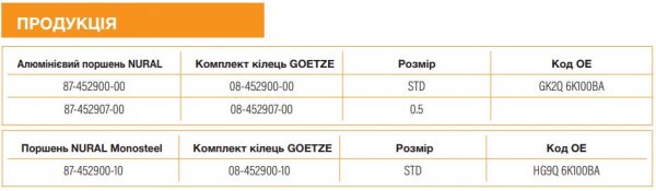 Nural та Goetze – постачальники OE для двигуна Ford Panther 2.0L I 4 EcoBlue