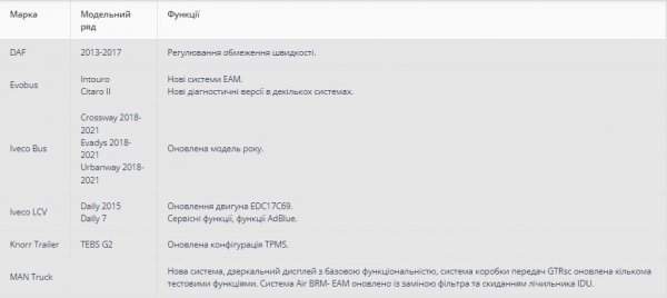 Autocom Trucks 2023.20 - новий реліз. Що унікального в оновленій версії діагностичного приладу?