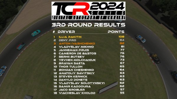 100% Український подіум на TCR  – як пройшов  AutoExpert Stage Lime Rock Park.