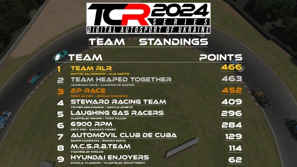 100% Український подіум на TCR  – як пройшов  AutoExpert Stage Lime Rock Park.