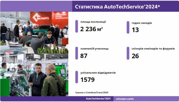 Звіт з виставки AutoTechService'2024. Запрошуємо ознайомитися з офіційною статистикою