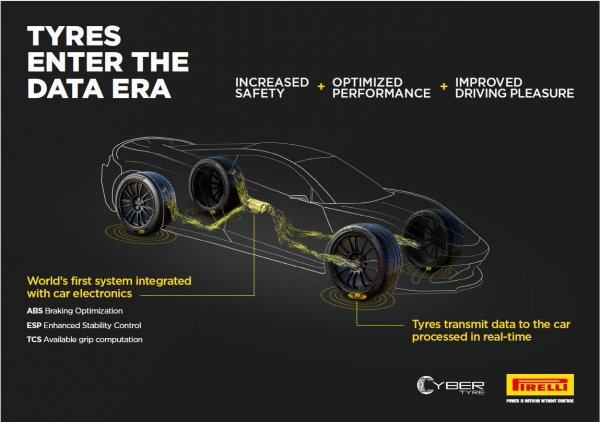 Bosch та Pirelli підписали угоду про співпрацю у сфері розробки інтелектуальних технологій для шин 