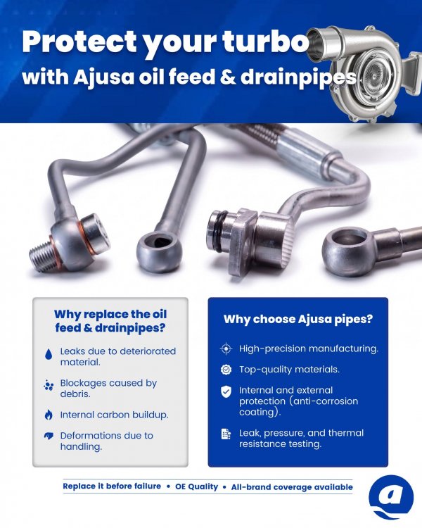 AJUSA. Made in Spain. Надсучасно.